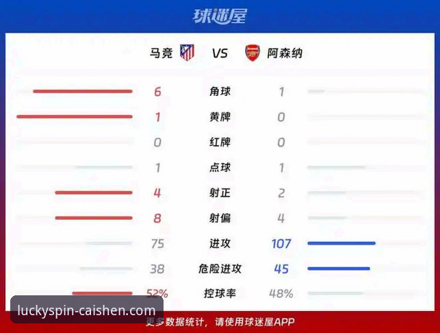 欧冠半决赛复盘指南：在马竞1-1阿森纳中学到的博弈策略